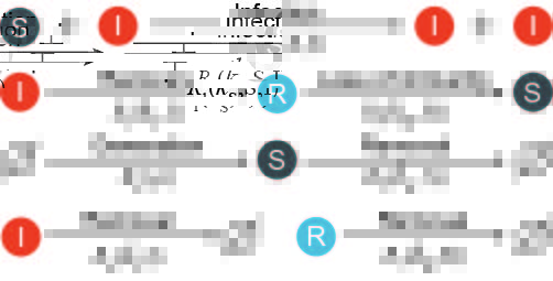 Schematic of the epidemic model